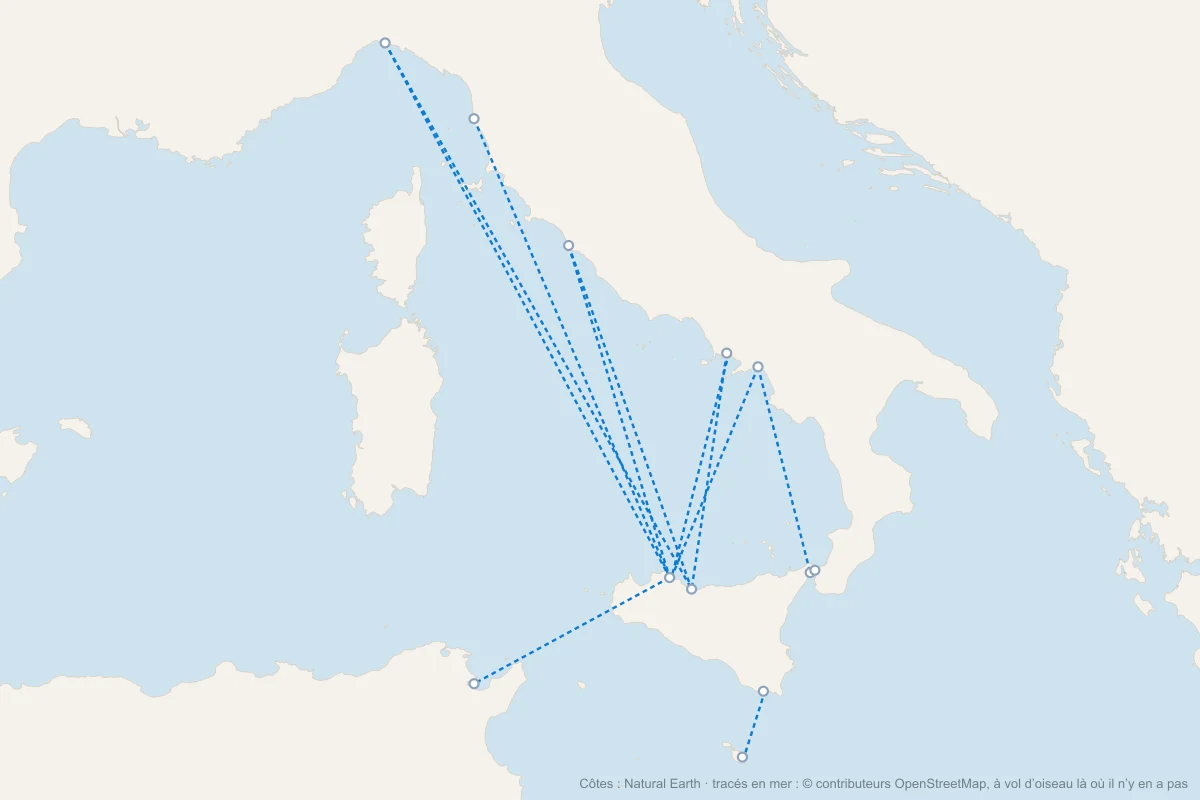 Carte des ferries vers la Sicile depuis l’Italie, avec le détroit de Messine, Malte et la Tunisie